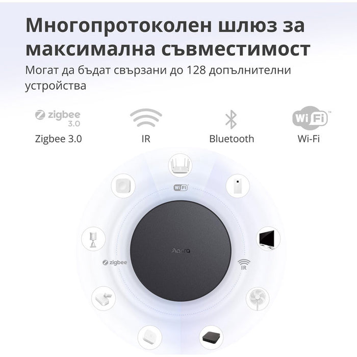 SMART HUB AQARA HM2-G01