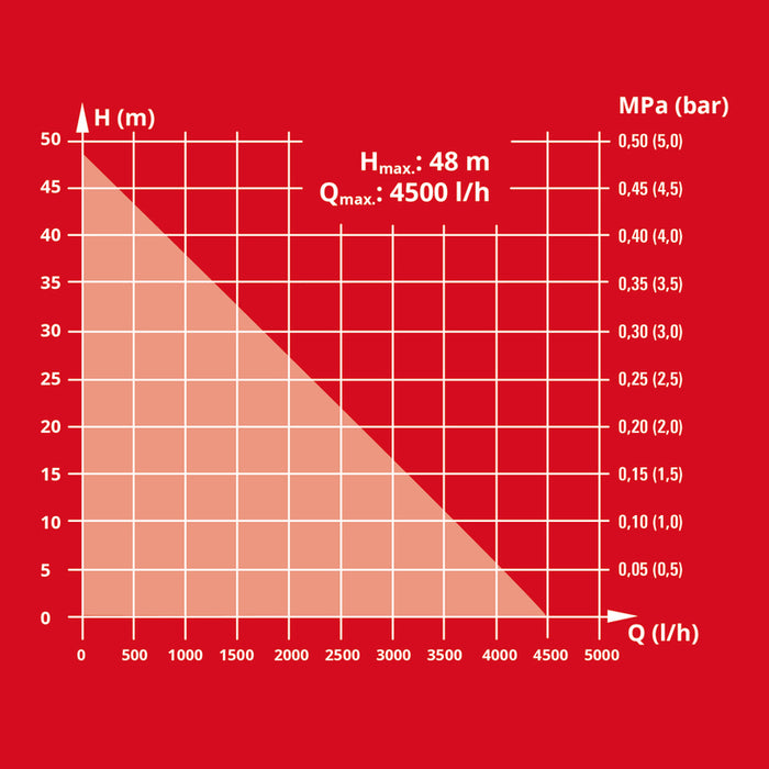 GARDEN PUMP EINHELL GC-GP 1045