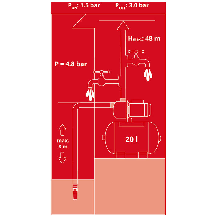 HYDROPHORIC PUMP EINHELL GC-WW 1045 N