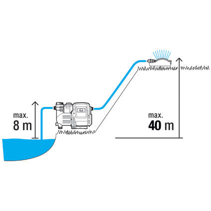 PUMP WITH ELECTRONIC PRESSURE SWITCH GARDENA 3500/4