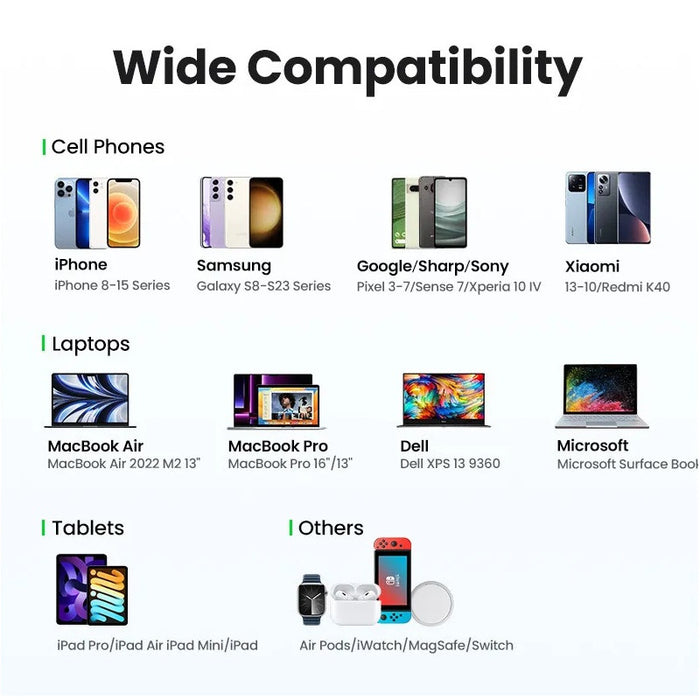 CHARGER 220V 2xUSB-C,1xUSB A,65W,USlim X753 UGREEN