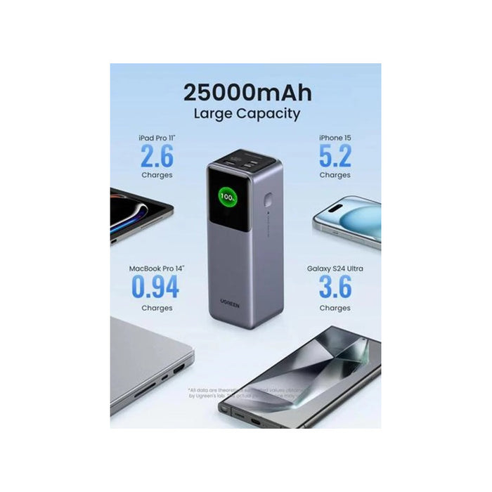 POWER BANK 25,000mAh, 200W PB722 UGREEN - GRAY