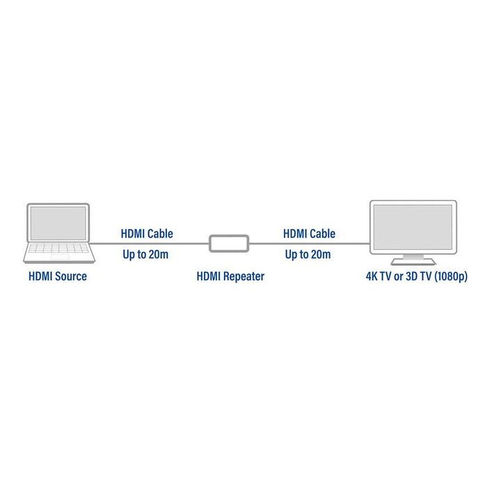 HDMI repeater ACT AC7820, Amplifies HDMI signal up to 40 m, Supports 4K
