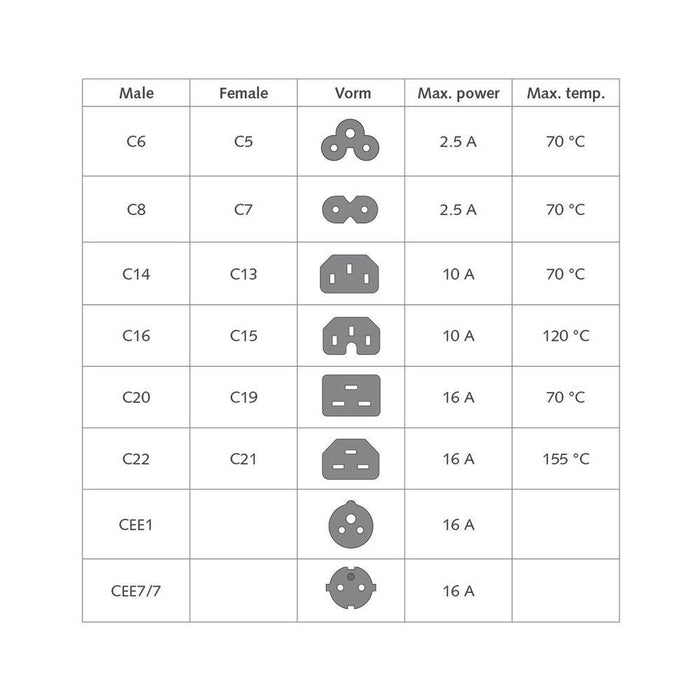 Power cable ACT, C14 - C15, 2m, Red