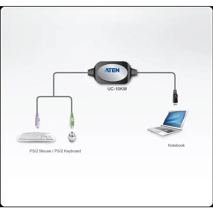 Adapter ATEN UC10KM PS/2 to USB 90 cm - PC кабели<<<Кабели<<<ValiAPI