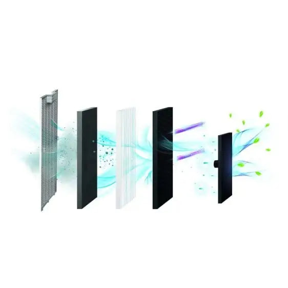 Air purifier TESY AC 96 HCIUV - Пречистватели и Овлажнители<<<Климатизация/Отопление<<<TechnoMix