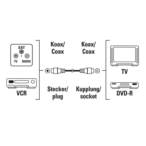 Antenna cable HAMA 205029 Coaxial male - Coaxial female 3 m 75dB Shielded White - Антенни