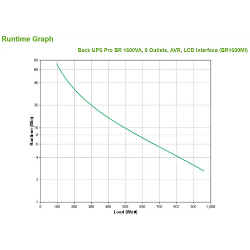 APC Back UPS Pro BR 1600VA 8 Outlets AVR LCD Interface - Back-UPS Series UPSes<<<APC непрекъсваеми
