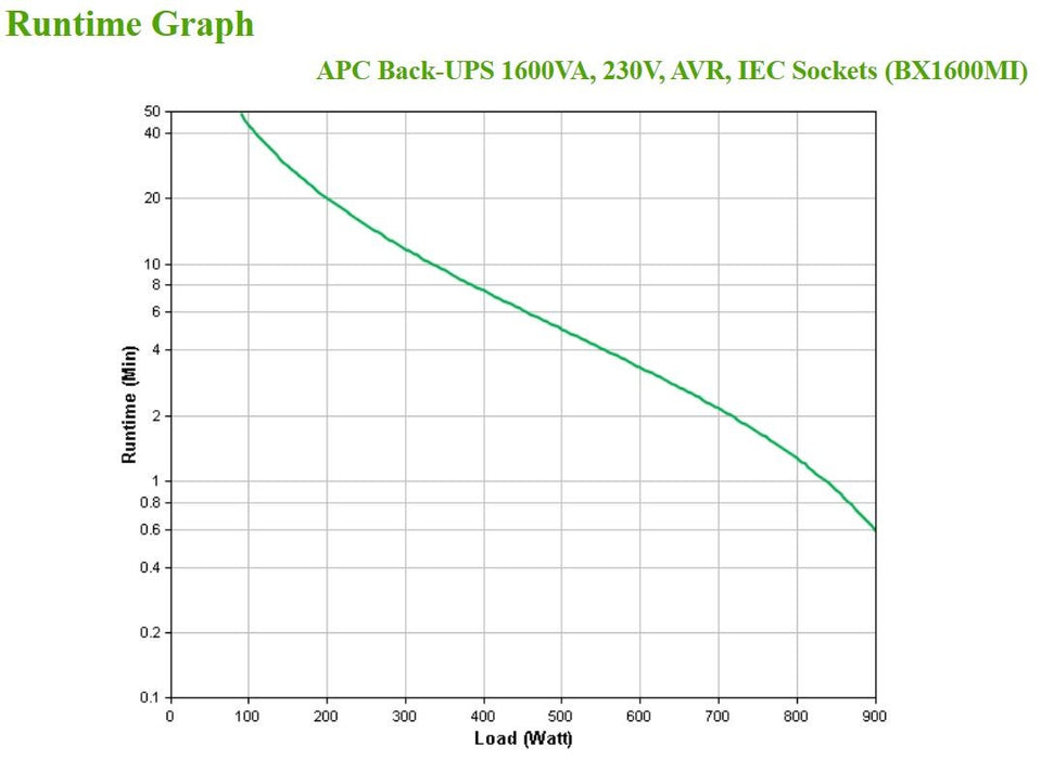 APC Back-UPS 1600VA, 230V, AVR, IEC Sockets
