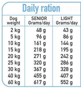 ARQUIVET Fresh Senior & Light Turkey and Fish - semi-moist dog food - 10 kg