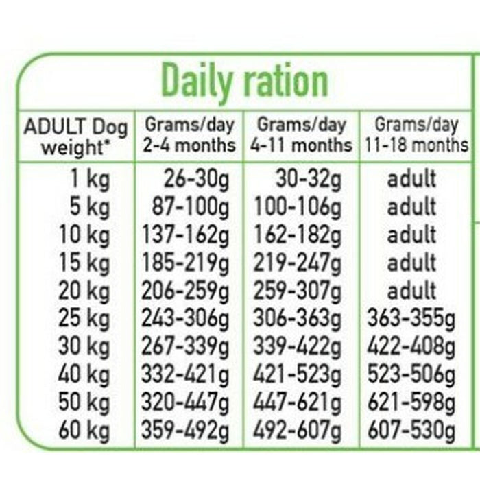 Fodder Arquivet Fresh Puppy Turkey 10 kg