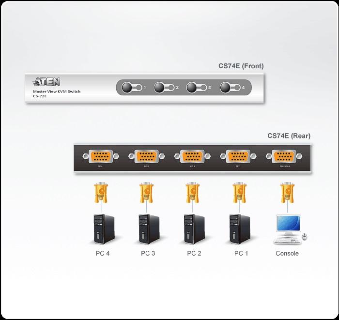 ATEN CS74E KVM Switch - KVM Суичове<<<Мрежово оборудване<<<ValiAPI