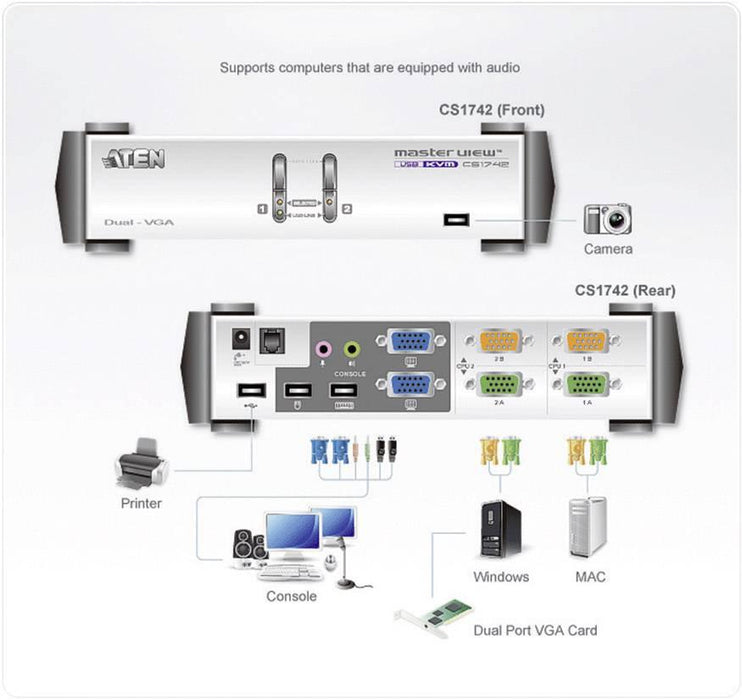 KVMP switch ATEN CS1742C-AT, 2-port
