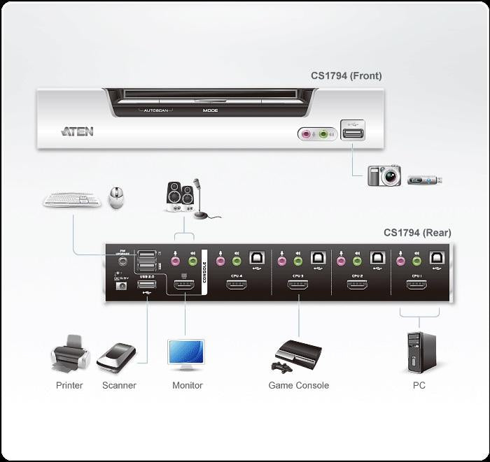 KVMP switch, ATEN CS1794, 4-port