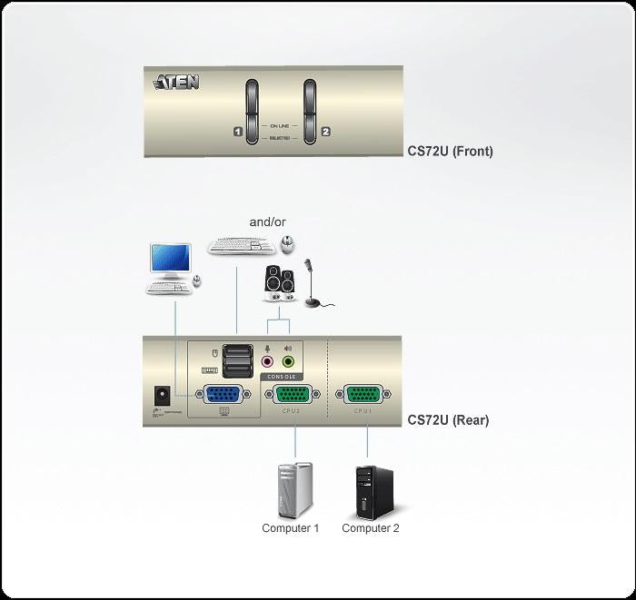 KVMP switch, ATEN CS72U, 2-port