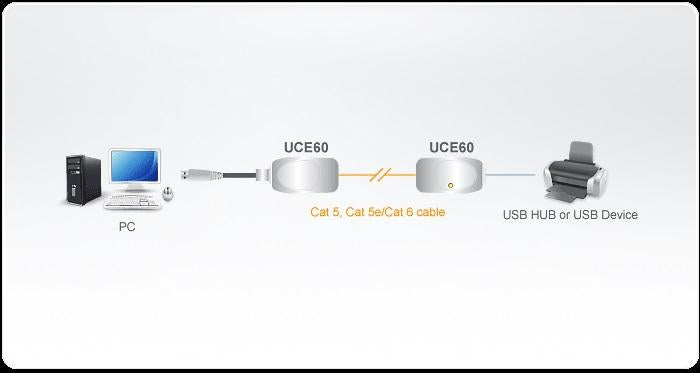 Extender ATEN UCE60, USB Cat 5, up to 60 meters