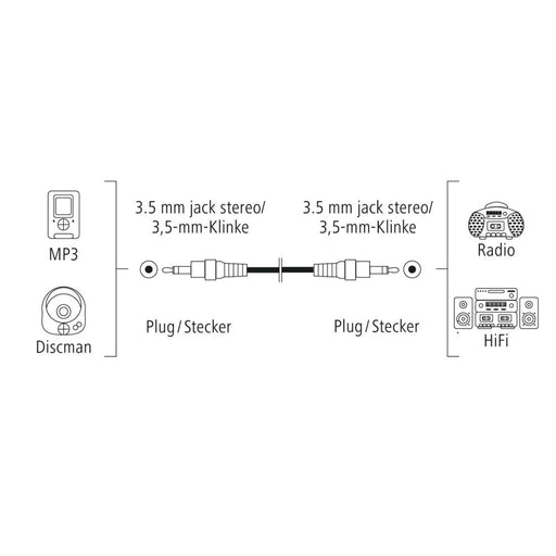 Audio cable HAMA 3.5mm jack male - 3.5mm jack male 1.5m Black - Аудио кабели<<<Кабели<<<ValiAPI&&&Компютър Кабели и