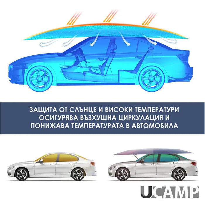 AUTOMATIC CAR SHIELD UCAMP HD-10496 - Сенници<<<Чадъри сенници и шатри<<<Градина<<<Praktiker
