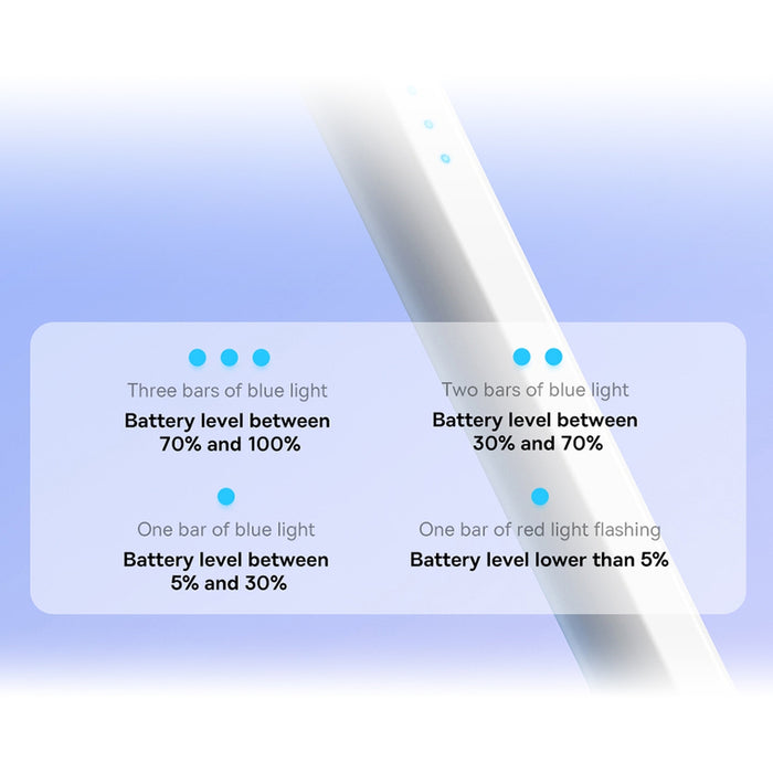 Smooth Writing Stylus with LED Indicators (Active) White