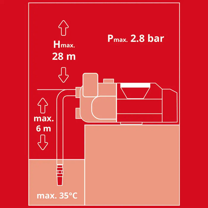 BATTERY GARDEN PUMP EINHELL AQUINNA 18/30 F LED - Градински помпи<<<Помпи<<<Инструменти и