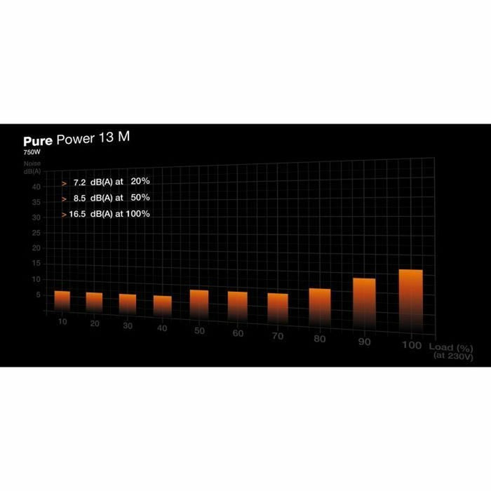 Power supply Be Quiet! BP026EU ATX 750 W 80 Plus Gold