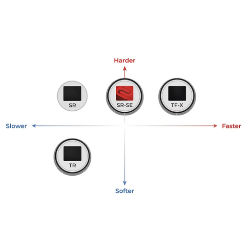 BenQ ZOWIE G-TR Large 470x390 mm Gaming Mouse Pad for Esports Cloth surface Rubber Base Softness Soft Thickness 3.5 mm