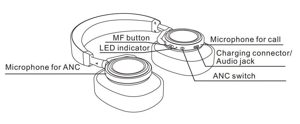 Bluedio T6 Bluetooth 5.0 ANC Foldable Wireless Headphones - Wireless Earphones