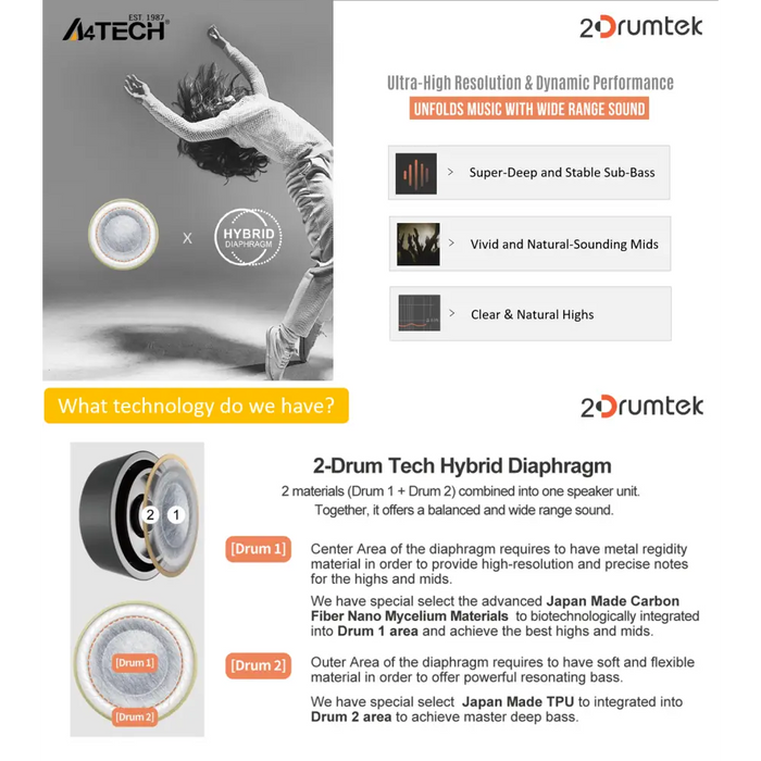 Bluetooth headphones-plugs A4tech B20 2Drumtek Mint green - Bluetooth слушалки<<<Мобилни телефони и аксесоари<<<ValiAPI