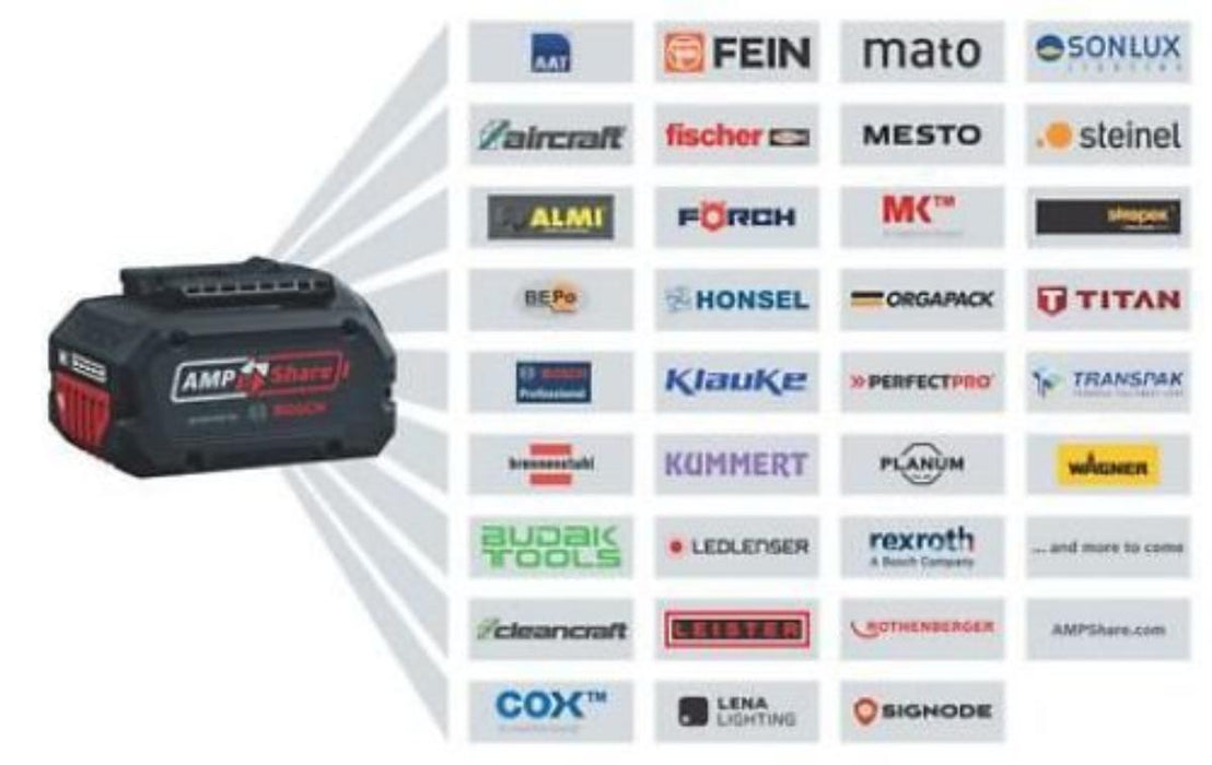 BATTERY ANGLE GRINDER BOSCH GWS 18V-8