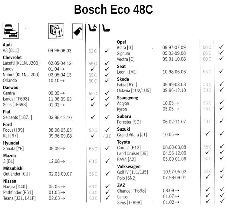 WIPER 47.5 CM BOSCH ECO