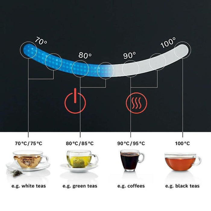 Electric kettle BOSCH TWK7203