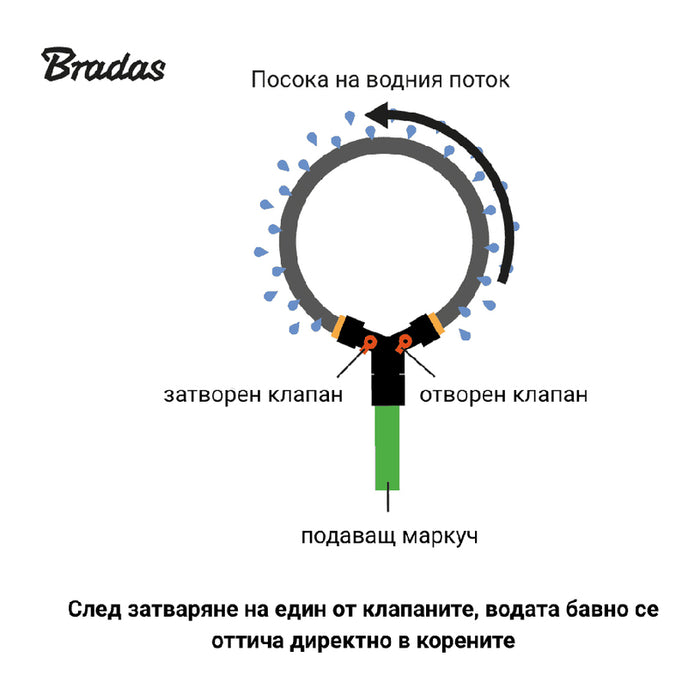 IRRIGATION RING WITH TAPS 1/2" 1.5M BRADAS WADC1/215