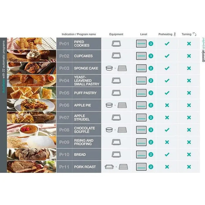 Built-in oven GORENJE BOS6747A01X - Стандартни фурни<<<Фурни за вграждане<<<Уреди за вграждане<<<TechnoMix&&&Последни