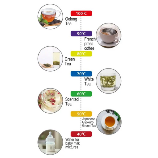 Camry CR 1291 electric kettle 1.7 L Stainless steel 2200 W - Electric kettlesAGD-CZE<<<Home Appliance