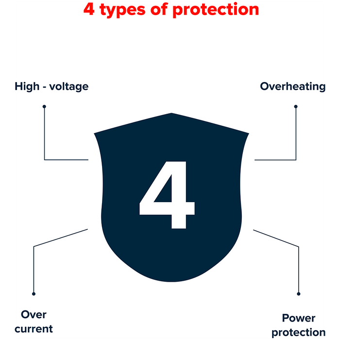 Charger Canyon CNE-CHA10B 100-240/5V 2xUSB-A+2xUSB-C 40W