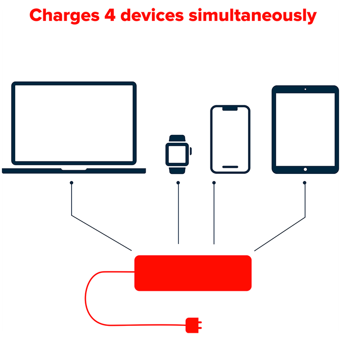 Charger Canyon CNE-CHA10B 100-240/5V 2xUSB-A+2xUSB-C 40W