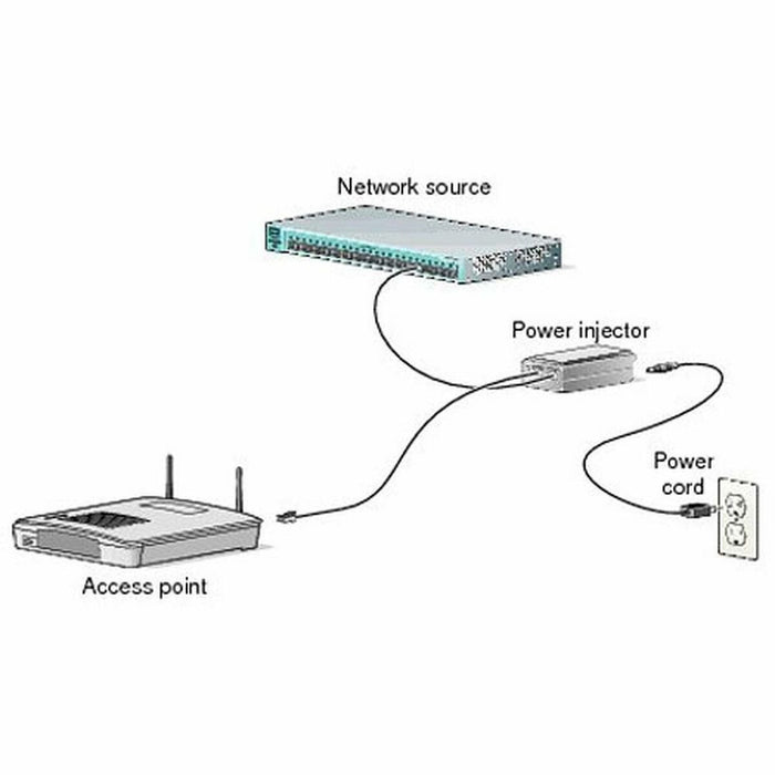 Cisco Power Injector (802.3at) for Aironet Access Points