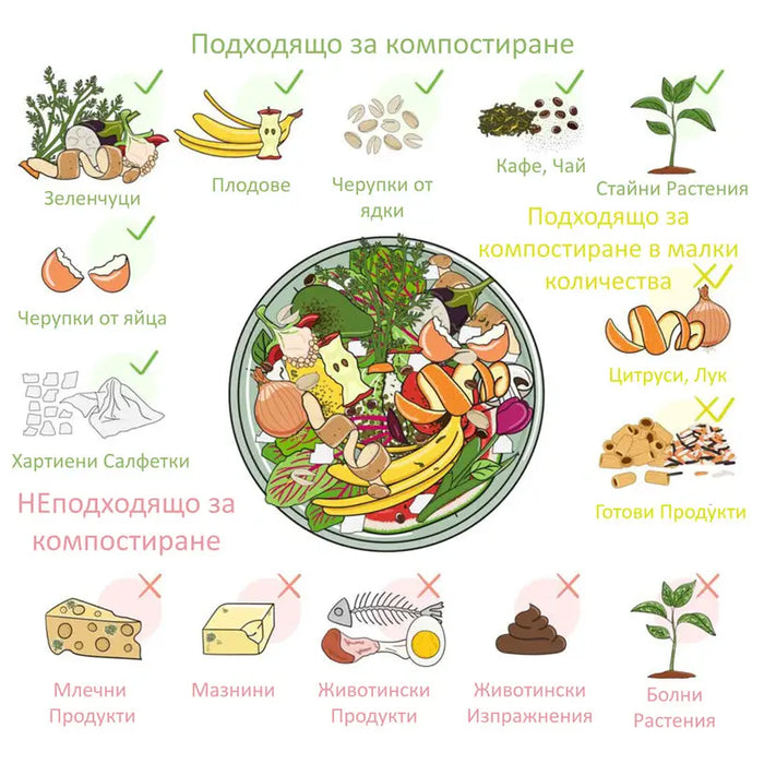 COMPOSTER 300L GARDEN STAR HD-10158 - Компостери<<<Саксии кашпи и цветарници<<<Градина<<<Praktiker