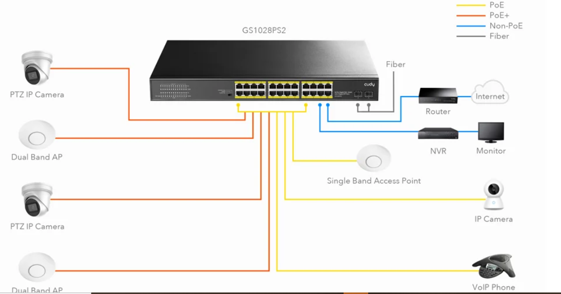 Switch Cudy GS1028PS2, 24 ports, 10/100/1000, 24× GbE with 802.3at/af PoE, 2× Uplink SFP, Default/VLAN/Extend Modes, for 19" rack