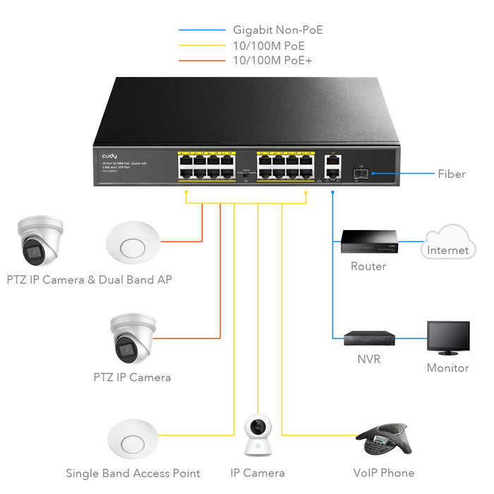 Switch Cudy FS1018PS1, 16 x 10/100 PoE+ Switch 190W, 2 x Gigabit ports, 1 x SFP Slot