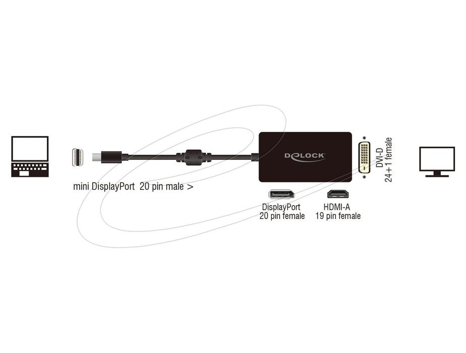 Delock Adapter mini DisplayPort 1.1 male to DisplayPort / HDMI / DVI female black