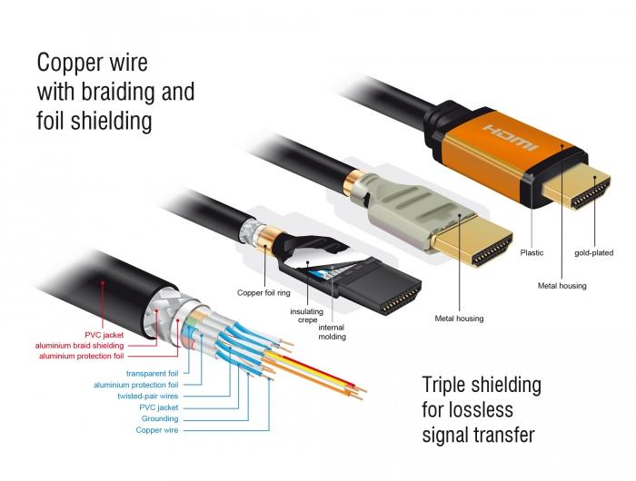 Cable Delock High Speed, HDMI male - HDMI male, 48 Gbit/s, 8K 60 Hz, 1 m