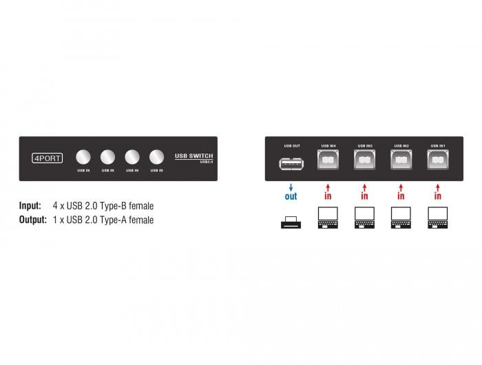 Switch Delock Manual, 4 x USB 2.0 ports, Black