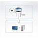 DisplayPort to HDMI Adapter Aten VC985-AT White - Адаптери<<<Компютър Кабели и адаптери<<<Компютри| Електроника<<<BigBuy