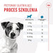 Dog Snack Royal Canin Training Treats 110 g - Хранене на домашни любимци<<<Домашни Животни<<<Дом