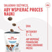 Dog Snack Royal Canin Training Treats 110 g - Хранене на домашни любимци<<<Домашни Животни<<<Дом