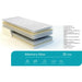 DOUBLE MATTRESS RELAXICO BONNEL MEMORY MAX 90X200 CM. - Матраци<<<Матраци и аксесоари<<<Мебели и интериор<<<Praktiker