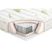 DOUBLE MATTRESS TED BED ALOE SPRING 160X200 CM. - Матраци<<<Матраци и аксесоари<<<Мебели и интериор<<<Praktiker