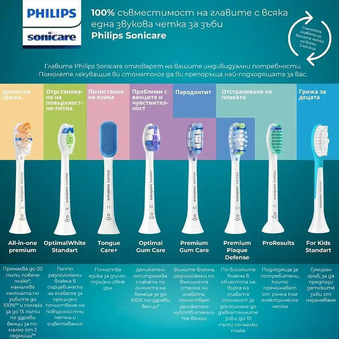 Electric toothbrush Philips HX6352/42 Sonicare - Електрически четки<<<Устна хигиена<<<Персонална
