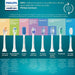 Electric toothbrush PHILIPS Sonicare HX7108/02 - Грижа за устната хигиена<<<Грижа за тялото<<<Уреди за личнa